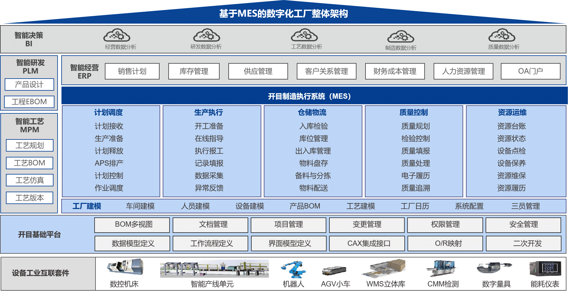 MES结构图