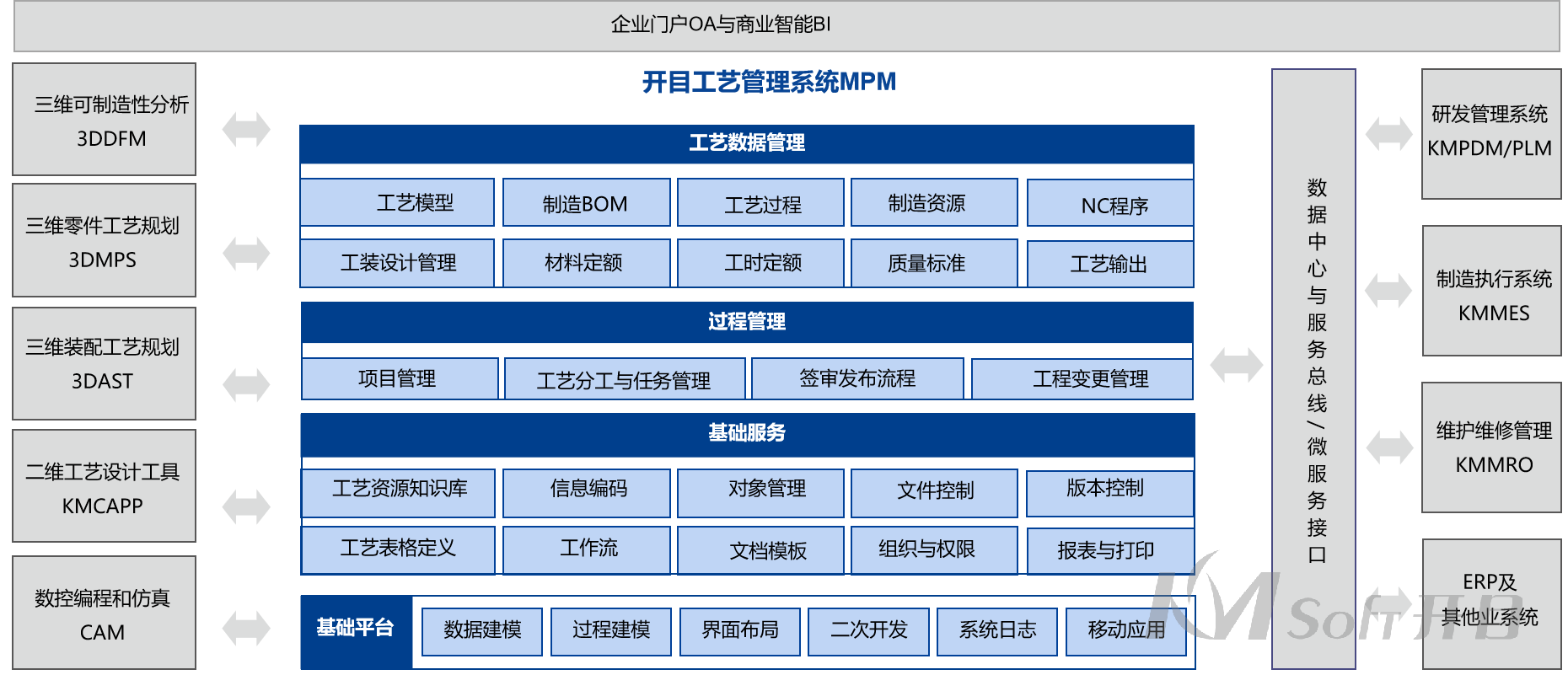 开目mpm系统