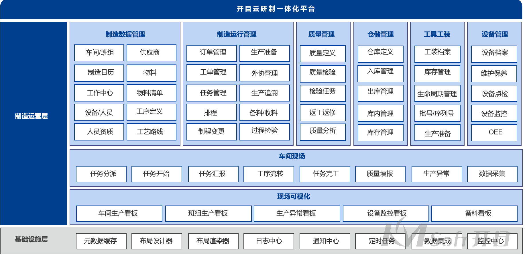 开目MOM系统