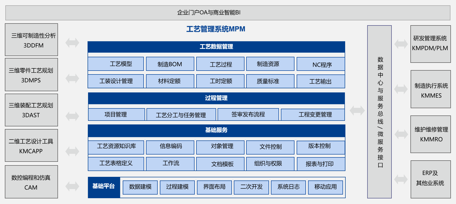 航天科工某公司签约开目MPM_2