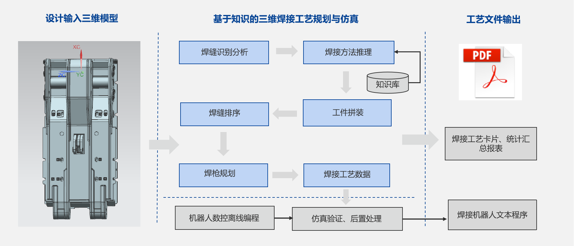 郑煤机集团&凯发k8国际3DWELD项目正式启动_2