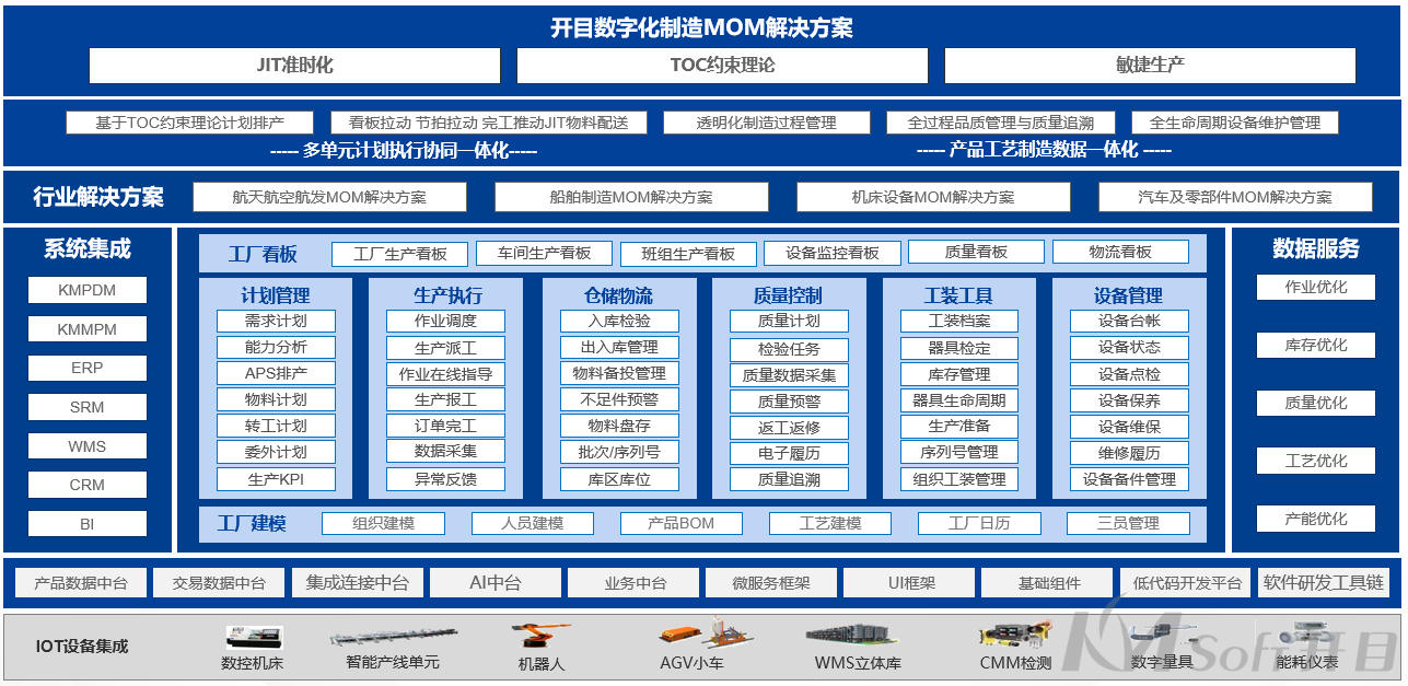 开目MOM系统