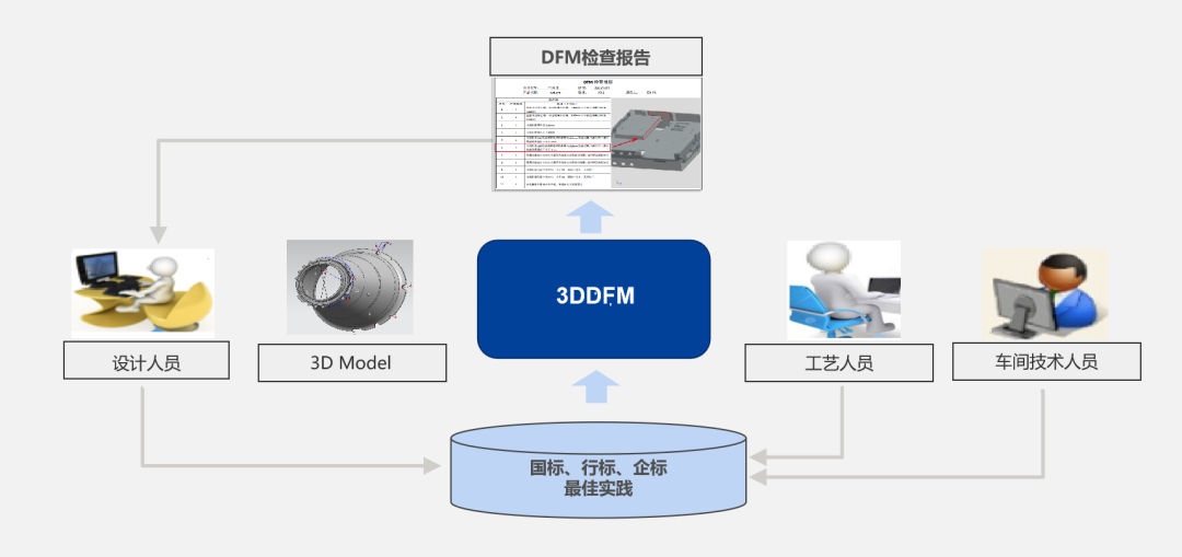 中煤科工西安研究院签约开目3DDFM_2