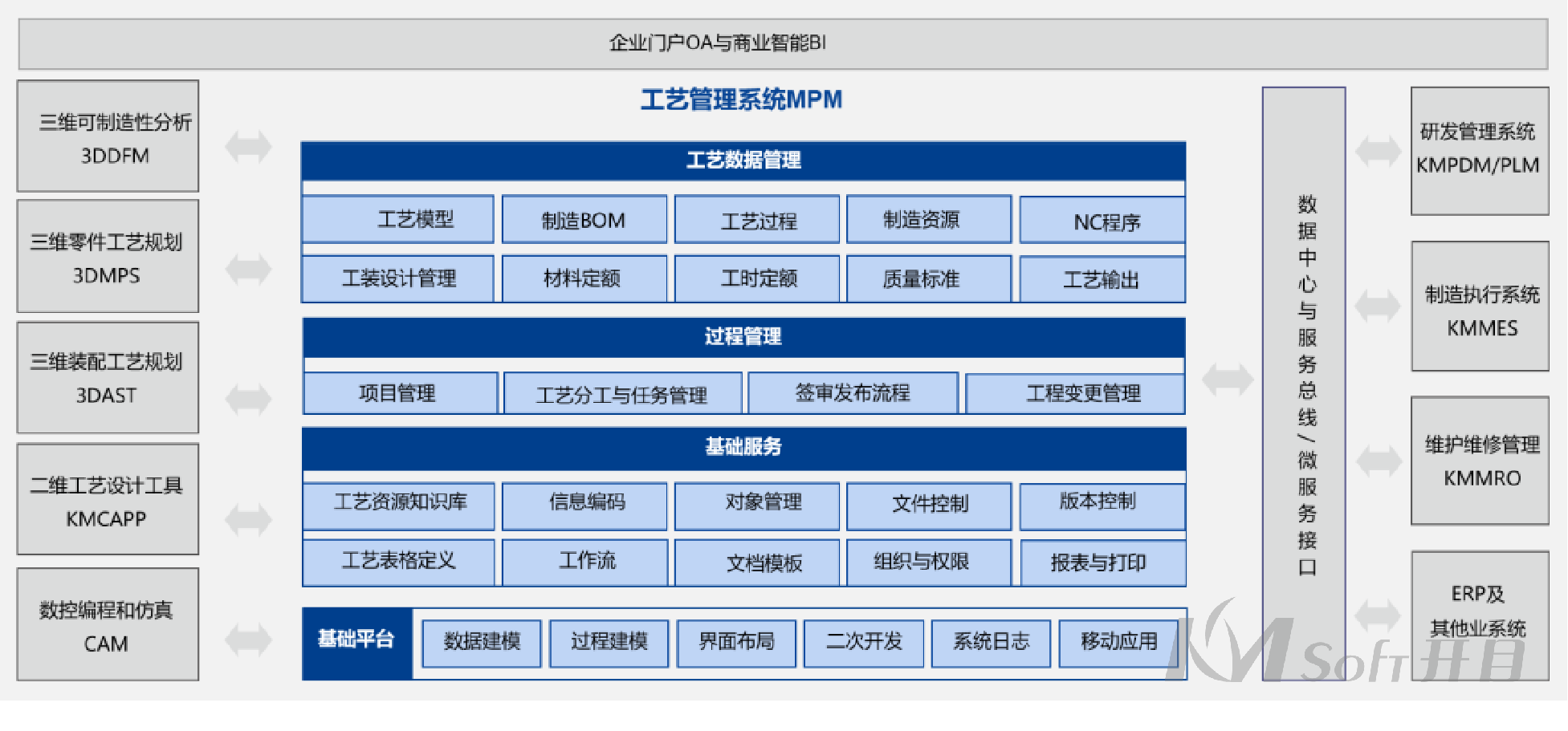 航空工业集团某公司签约开目MPM_2