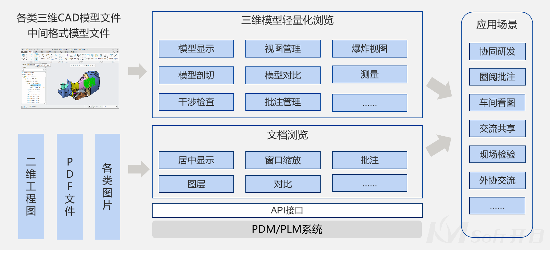 开目浏览器KMVue_1