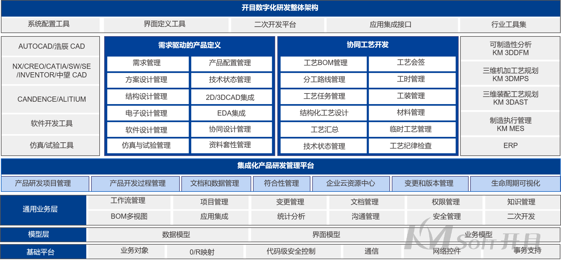 江铃专用车PLM项目启动会_5