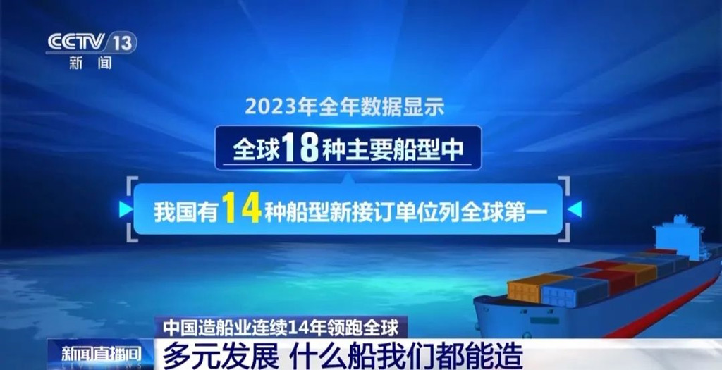 所有船型都能造：中国造船业三大指标连续14年全球第一！